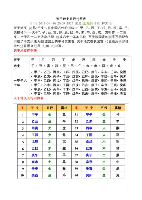 天干地支 2024|干支对照表